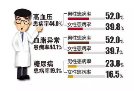 高血压三高 79岁老中医说：一片叶子降三高，高血压、高血糖、高血脂，很多人见过却很少吃