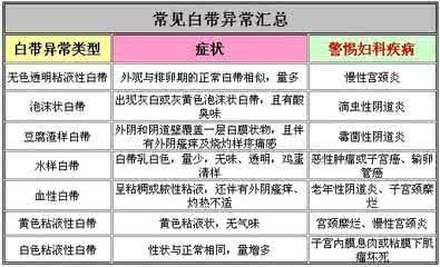 白带过多是什么原因 白带多是什么原因 防治白带过多的方法