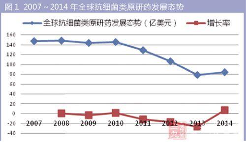 慢节奏的纯音乐 全球抗感染药物市场增长将步入慢节奏步伐