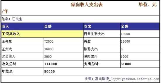 保守型 稳健型 激进型 十万存款即将到期如何做保守稳健投资