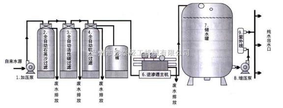 小型纯净水设备 HP1200加仑(4.6吨)小型商业纯水设备