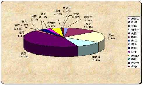 女中学生性发育 中学生调查报告 上海中学生性发育、性意识的调查分析报告