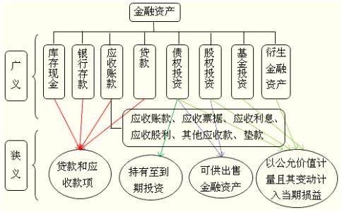 债权投资 风险控制 股权投资 债权投资 股权和债权投资(风控部)