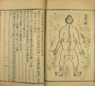 哮喘断根秘方 【古代秘方】明朝医学家龚廷贤《治疗哮喘回春蛋》食之神效！