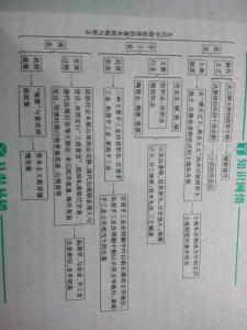 人教版必修四第二单元 人教版必修二第四单元教案