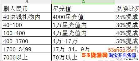 陌陌主播提成规则 陌陌主播提成规则 视吧直播主播奖励提成规则