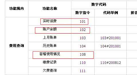 未出帐话费是什么意思 什么叫未出帐话费？