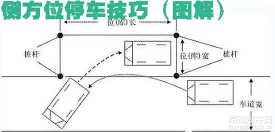 科目二侧方停车技巧 侧方停车 2014科目二之侧方停车技巧