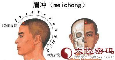 额头痛眉毛中间痛 【日识一穴】眉冲穴：头痛、眩晕、鼻塞、癫痫