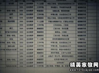 工人辞职报告 2016年5月工人辞职报告