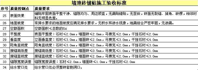 地砖验收标准 地砖验收标准 地砖质量验收标准 你不能不知