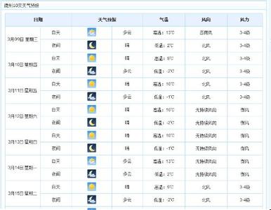 2014年9元24日德州天气预报