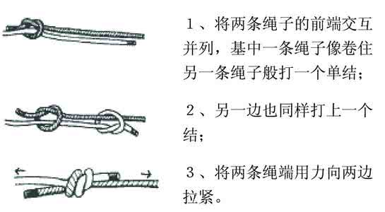 渔人结打法 怎样打渔人结?