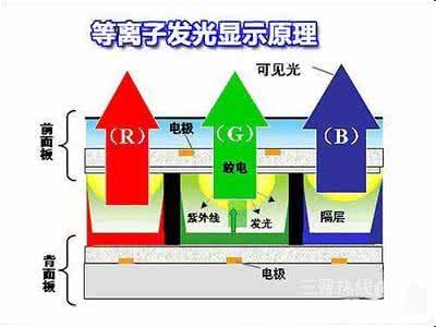 光伏扶贫 光伏扶贫全方位解析 选购技巧之如何选购平板电视全方位解析