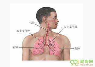 气管炎吃什么药最有效 气管炎的症状