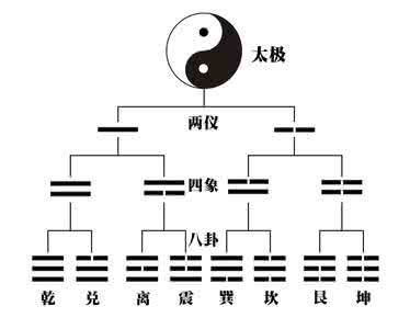易经看风水 易经的思维