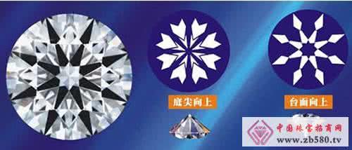 钻石切工八心八箭 八心八箭 八心八箭是最好的钻石切工吗？