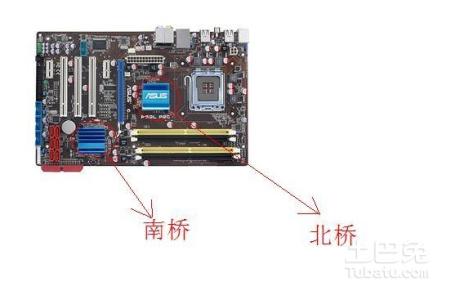 干南桥是什么意思 干南桥是什么意思?