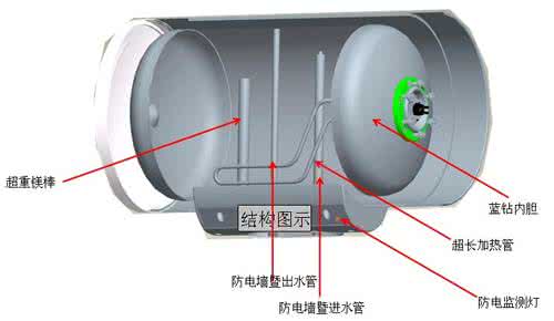 电热水器选ao史密斯 电热水器推荐 美的电热水器产品特点 美的电热水产品推荐