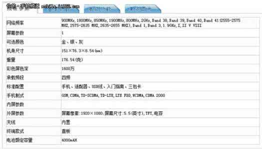 mx6 红米note4 红米note4 mx6 主频 红米4的CPU主频能达到多少