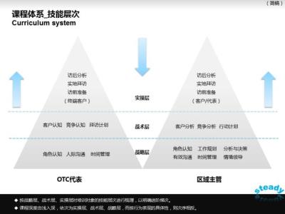 第一教程的部分课程开始销售_技术流新浪博客