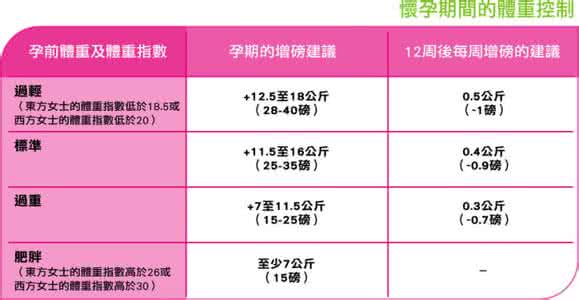 全民营养周活动方案 怀孕期营养 怀孕期40周的营养全方案