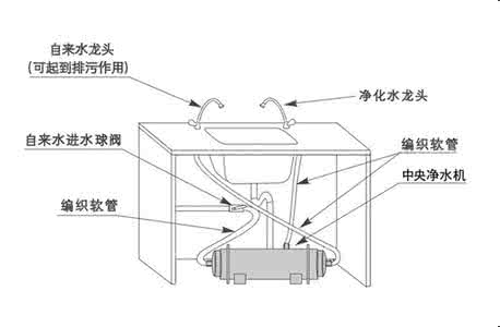 沁园净水器的使用说明 厨房净水器的使用说明