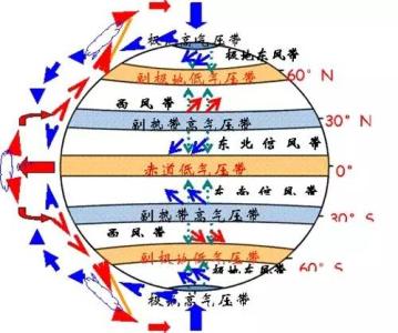 15天天气预报准吗 15天预报是怎么报出来的?准吗?