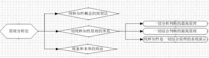 图像对比度增强原理 原理分析论环节的逻辑图像对比