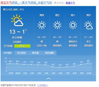 2014年11月29日保定天气预报
