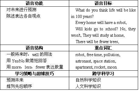 新目标英语八年级下册 新目标英语八年级下册第二单元内容详解