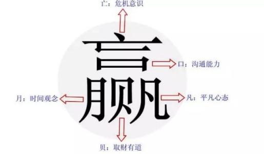 拆字喻人 太精辟了 拆字做人，太精辟！