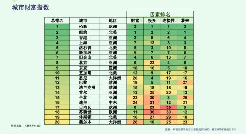 2016中国私人财富报告 2016中国私人财富报告发布 千万富翁突破百万