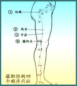 敲胆经治白发 40岁后常敲胆经，敲走垃圾、白发，提升气血！一年都精神~