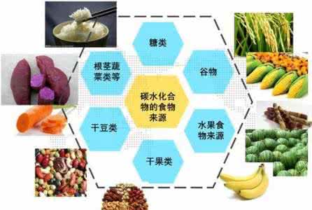 营养素缺乏症 营养素缺乏症 揭秘身体缺乏6大营养素警报