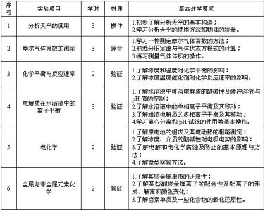 化学实验高中常考 备战期末丨化学实验大题常考的“四剂”归纳及使用方法！（内附酸碱指示剂表）