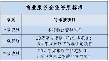 衡量一个算法的优劣 大小社区物业优劣 衡量大小社区物业好坏标准