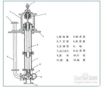 液下泵的工作原理 液下泵原理 液下泵的工作原理介绍