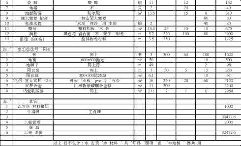 装修材料费用预算清单 装修材料价格清单大全 让预算更加透明化