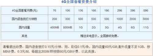 红米note4x套餐 4g每月多少流量够用 红米note4每月买多少流量套餐才够用？