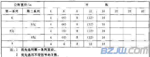 英制螺纹规格表 英制螺纹标准 2316字 投稿：汪蒧蒨
