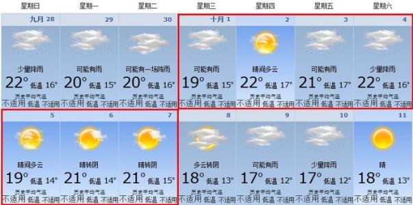 2014年9月24日成都天气预报