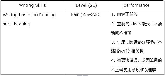 托福作文20分什么水平 托福作文从20分到28分，她只用了这3个小技巧