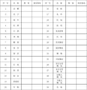 婚庆用品清单 婚庆用品清单 豪华婚庆用品清单大曝光
