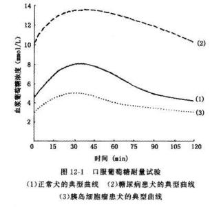 2型糖尿病吃优降糖 【糖百科】2型糖尿病的发展分哪几个阶段？