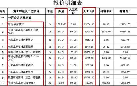 装修预算注意事项 装修预算注意事项 选择装修公司注意事项及预算是多少