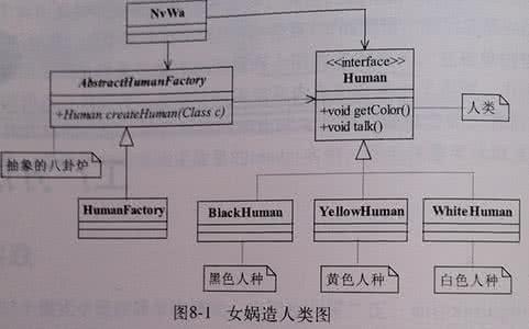 设计模式之禅在线阅读 设计模式之禅在线阅读 设计模式之禅