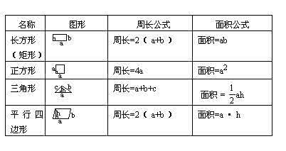 1一6年级数学所有公式 小学数学几何公式