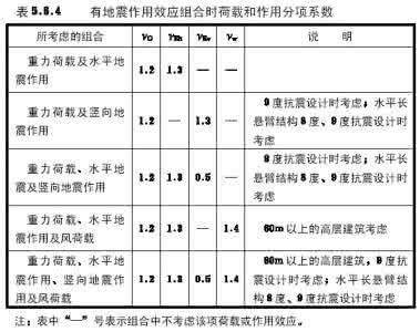 荷载基本组合计算公式 荷载组合