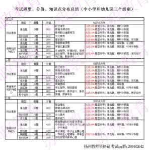 高三地理知识点重难点 2016教师资格证知识点 2016教师资格证考试重难点、知识点汇总！